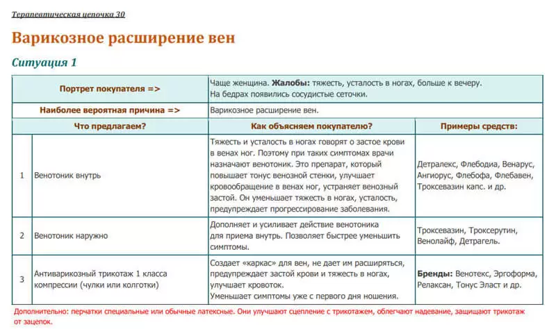Пример фарм. цепочки