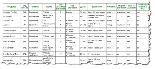образец шпаргалки